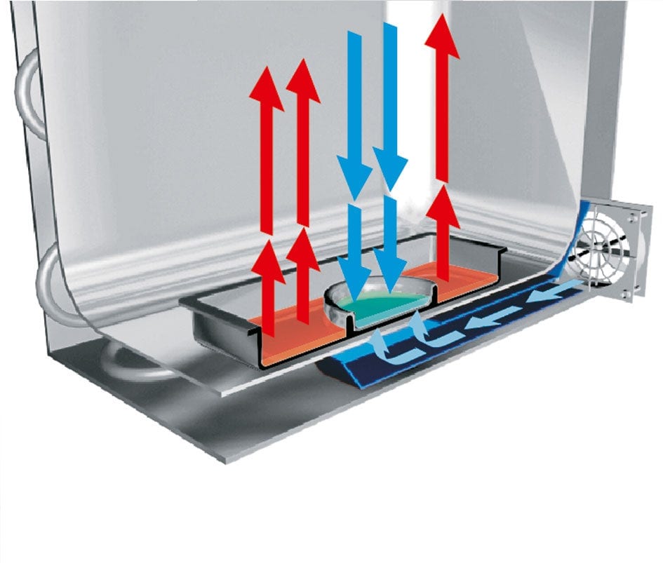 Key features of the KBF Range